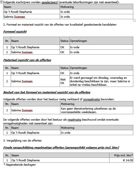 Beleidsdomein Welzijn - Team Thuiszorg stelt voor om, rekening houdende met het voorgaande, deze opdracht te gunnen aan de enige regelmatige bieder, zijnde Op 't Roodt Stephanie, Noordlaan 11 te 3600