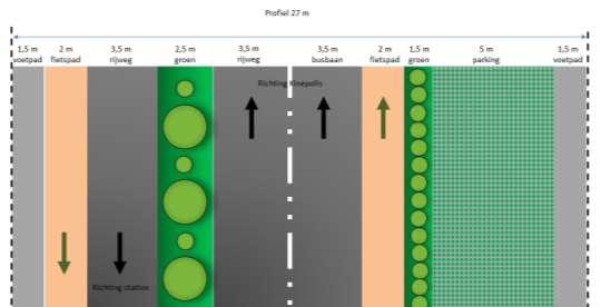 Binnen dit profiel kunnen de gevraagde voetpaden, fietspaden, dubbele weg en één busbaan voorzien worden. Het voorzien van slechts één busbaan is echter geen probleem.