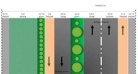 geopteerd om een flauwe S in de weg te leggen en de parkeerhavens op