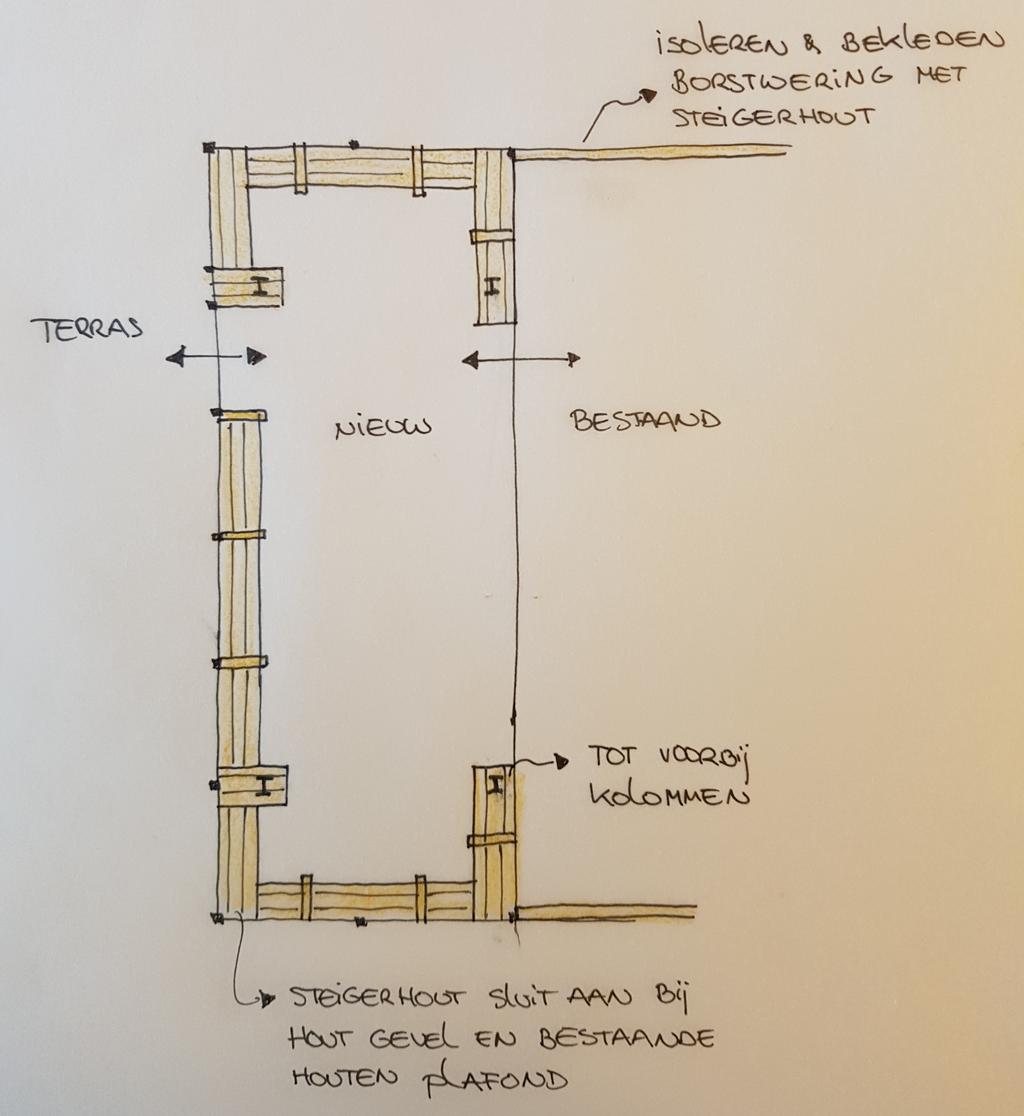 Houten bankjes op hoogte van het raamkozijn (boven de radiatoren) Volgende gaten /