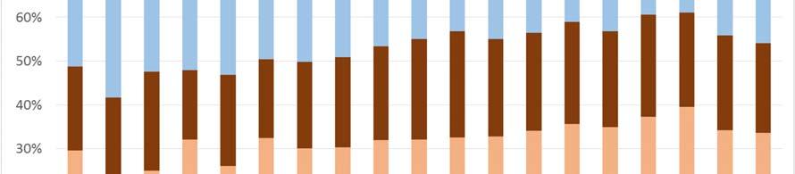 Maar voor 2013 liggen de aantallen te hoog, aangezien de Huurschatter in april 2013 gelanceerd is (via een nieuwsuitzending) en toen een groot gebruik kende.