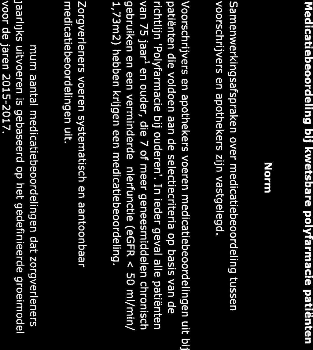 In ieder geval alle patiënten Niet van van 75 jaar 1 en ouder, die 7 of meer geneesmiddelen chronisch toepassing gebruiken en een verminderde nierfunctie (egfr < 50 ml/min/ 1,73m2) hebben krijgen een