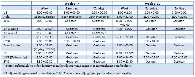 Waar kan ik