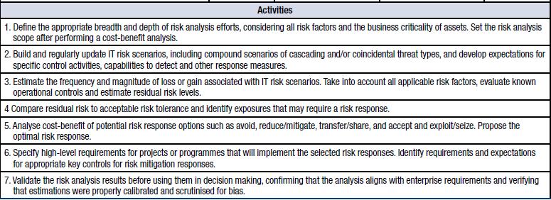 Risk Management in COBIT 5 Niveau 3 werkinstructies / activiteiten APO12.