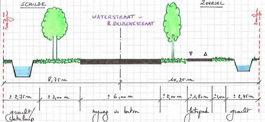 De werken deel Schilde en Zoersel BESTAANDE SITUATIE Betonbaan, breedte 6m Fietspad aan kant Zoersel, breedte