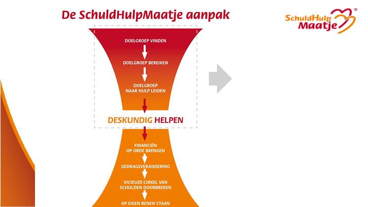 Schuldenlast op postcodeniveau Risico Aantal inwoners Postcode Straatnaam Plaatsnaam Wijknaam Gemeente niveau 7442HV Bizetstraat NIJVERDAL NIJVERDAL OOST Hellendoorn 10 40 7442HW Bizetstraat