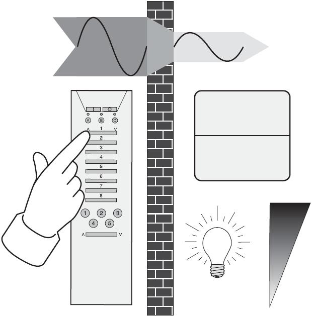 Aanwijzing Bij levering is de memory-waarde ingesteld op maximum helderheid. Een opgeslagen memory-waarde blijft ook na uitvallen van de netspanning bewaard.