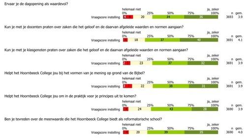 Naast de JOB-monitor werkt het Hoornbeeck College ook mee aan het landelijke School Ex-programma.