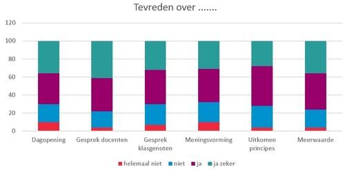 Degenen die geen werk kunnen vinden, begeleiden we naar het UWV.