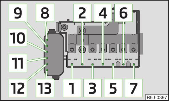 Elektrische ruitbediening (voor en achter) - rechterzijde 53 Parkeerlicht - linkerzijde, elektrisch schuif-kanteldak 54 Start-stopsysteem (instrumentenpaneel), alarm 55 Regelapparaat voor