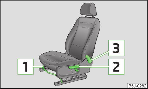 Voorstoelen instellen - Variant 1 Lees en bekijk eerst op bladzijde 68.