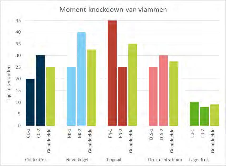 4 Vergelijking tussen de inzettechnieken In dit hoofdstuk wordt een vergelijking gemaakt tussen de inzettechnieken. 4.