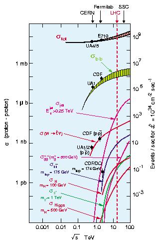 2.1 Het Large Hadron Collider project 38 Figuur 2.