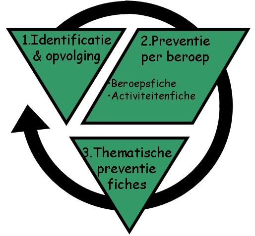 Door dit document samen met de nieuwe werkkracht te doorlopen, kunnen op een eenvoudige wijze de nodige afspraken worden gemaakt over de manier waarop bepaalde activiteiten moeten worden uitgevoerd.