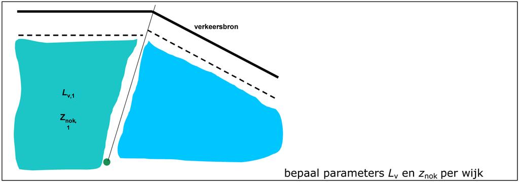 Figuur 1: Systematiek van de