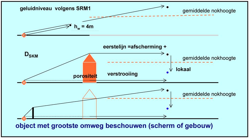 Samenvatting van berekening in SKM1