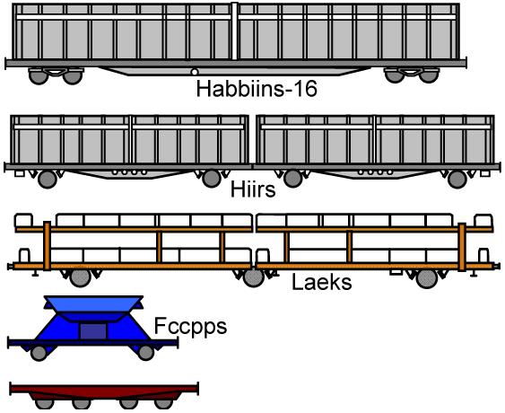 Cat Type Tekening (onderling op schaal) Getoond aantal rekeneenheden Getoonde lengte 4 Spoorvoertuigcategorie 4: goederenmaterieel met gietijzeren blokremmen: alle typen goederenmaterieel met