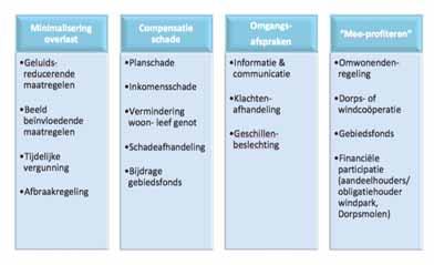 Ontwikkelaars is gevraagd een voorstel in te dienen conform deze randvoorwaarden en uitgangspunten.