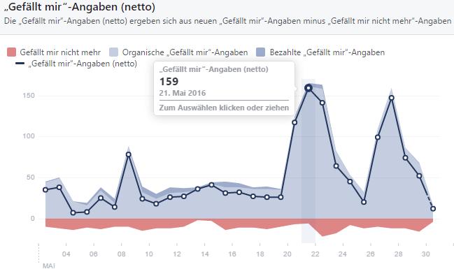 969 Klikken 56.