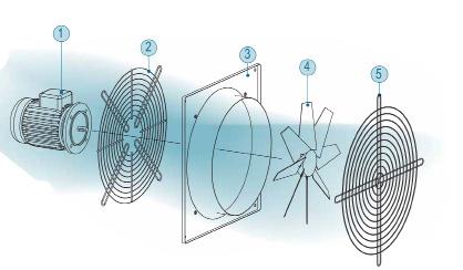 Muurventilatoren Plate M