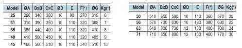 (*)indicatief 1 Motor 2 Raster