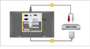 Aansluitingen Aansluiten met gebruik van een DVI naar HDMI-kabel Sluit de DVI-uitgang van een digitaal uitvoerapparaat aan op de HDMI IN-ingang van de monitor met gebruik van een DVI naar HDMI-kabel