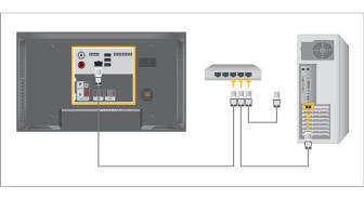 kabel aan op de HDMI / PC / DVI-D AUDIO IN-ingang van de monitor. Sluit de LAN-kabel aan Bij een netsnoer met aarding In geval van defecten, kan de aardaansluiting een elektrische schok veroorzaken.