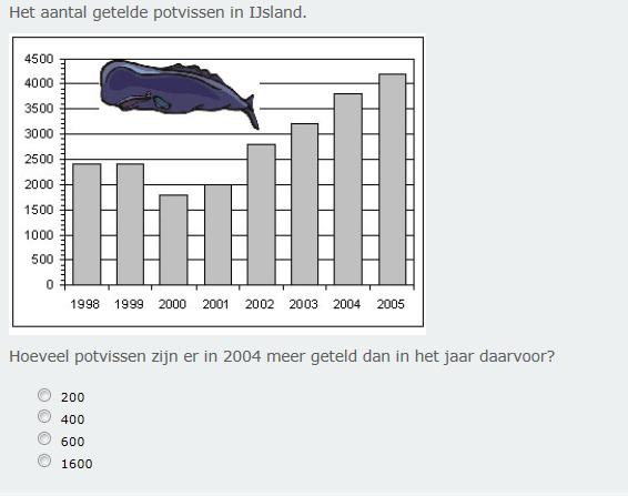 4B Drieslagmodel Hoeveel kost deze tv tijdens de