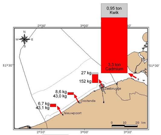 Het relatieve belang van het Schelde- en kustbekken wordt weergegeven in de