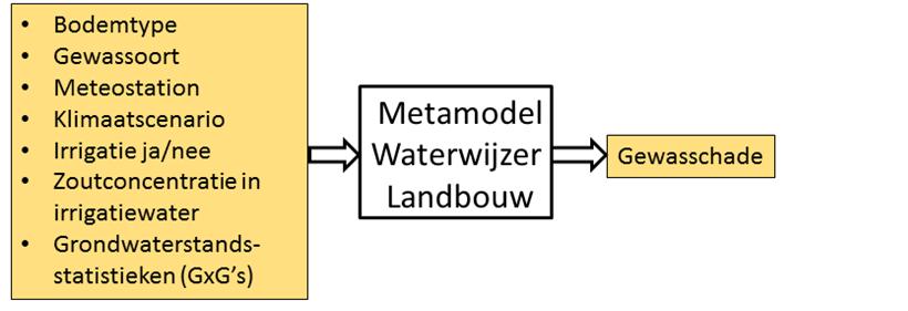 Waterwijzer Landbouw: