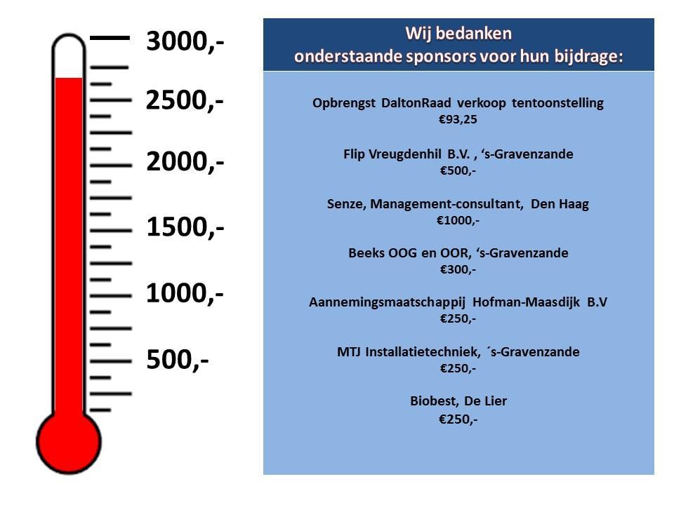 Tussenstand actie schoolplein De kinderen van de DaltonRaad zijn een actie begonnen om sponsors te vinden voor het schoolplein.