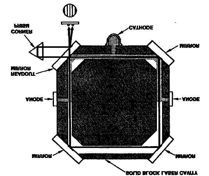 Fguur 5: De prncpe structuur van een RLG.[4] 3.2 Fber Optsche Gyroscopen (FOG) Egenljk bestaan er een heleboel FOGs. In [5] vnden we een Resonator R-FOG, een Brlloun B-FOG en een Interferometrc I-FOG.