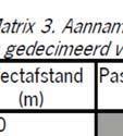 0764573 3.5 Aange vallen Alleen besch zijnvo Sc br en Bo Sp ne Ve pa (en (br toe toe ge 9u on aa fig Afbeel 3.5.1 Vleerm lijnvo tieelg noodz gebru Er Er Er W vle 343:C.