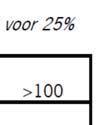 er envliegroutes tgekapt.ditz nventariseerdo mentenlangs ebouw.