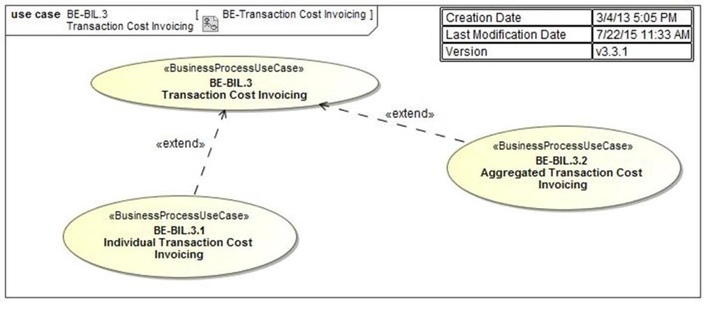 4.1 Scope ProcessID : BE-Transaction Costs Invoicing Figure 1 - Use Case Diagram Transaction Cost Invoicing v1.