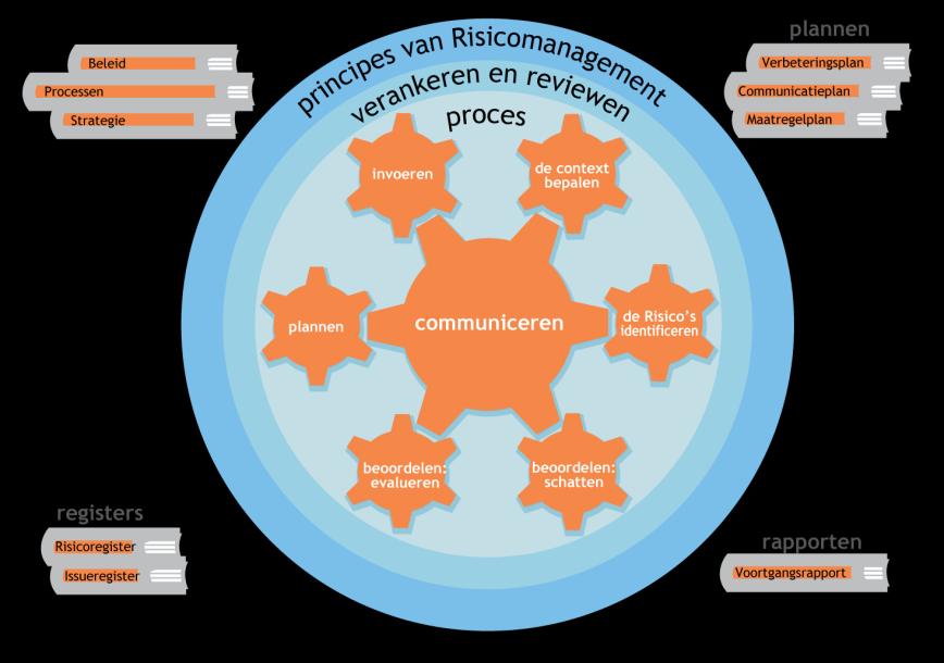 Het M_o_R Framework Copyright AXELOS Limited 2010. Material is reproduced under licence from AXELOS Limited. All rights reserved.