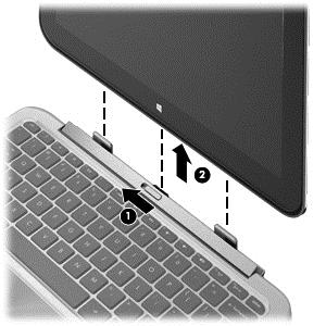 Ontgrendelt het tablet van het toetsenborddock Ga als volgt te werk om het tablet van het toetsenborddock te ontgrendelen: 1. Schuif de ontgrendeling op het toetsenborddock naar links (1). 2.