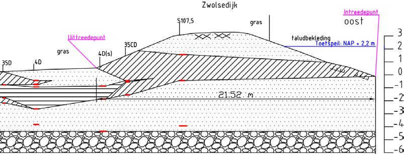 laag aanwezig met een dikte van 2 tot 4 m. Daaronder bevindt zich een laag van grof zand van ongeveer 80 m dik.