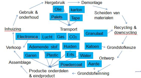 Opgemerkt wordt dat de locatie van grondstoffen steeds nauwkeuriger te achterhalen zijn.