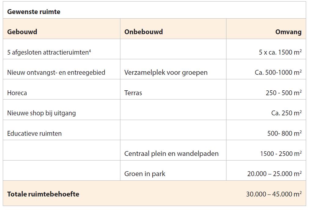 Programma