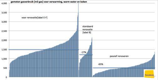 gemiddelde bewoner