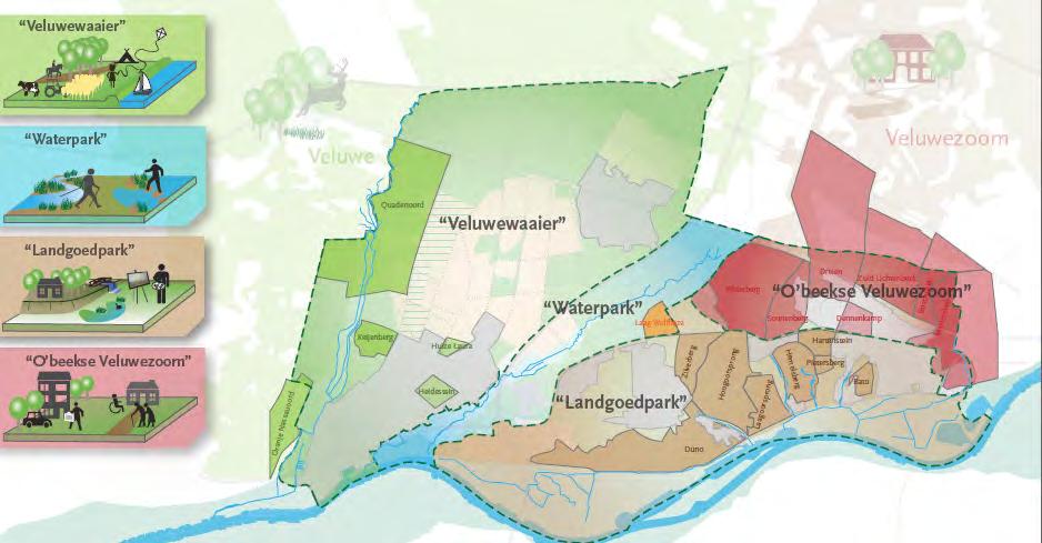 28 Een vierdeling van Renkums grondgebied Veluwewaaier: agrarisch, papier en leisure Waterpark: water, grafheuvels, educatie O beekse
