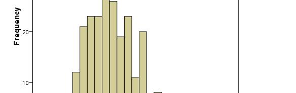 Globaal resultaat 273