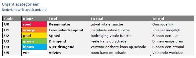 1 Inleiding Er wordt al enkele jaren druk op de acute zorgketen ervaren.