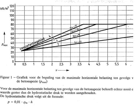 Consistentieklasse Pmax=