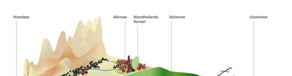 Het grondwatersysteem in het kustgebied van Nederland