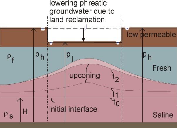 saline seawater