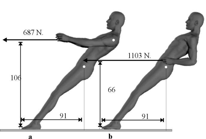 Onder die omstandigheden wordt de trekkracht gelimiteerd door het moment dat het lichaam ten opzichte van het kantelpunt met de vloer kan leveren.
