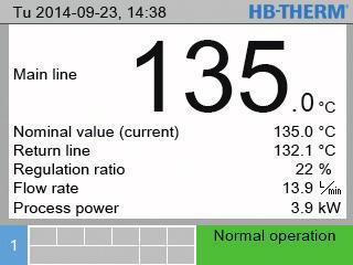 Thermo-5 apparaten onderscheiden zich door een efficiënte en betrouwbare werking en worden ingezet bij het op temperatuur houden van spuitgietmatrijzen of vergelijkbare werkprocessen.