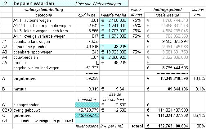 Kenmerk R001-4696417TER-wga-V03-NL In de grondprijsmonitor 2008 wordt aangegeven dat vanaf 2005 de landelijke gemiddelde grondprijs stijgt. In tabel 2.